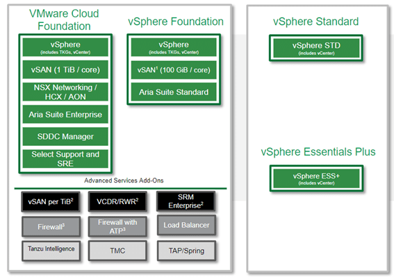vmware